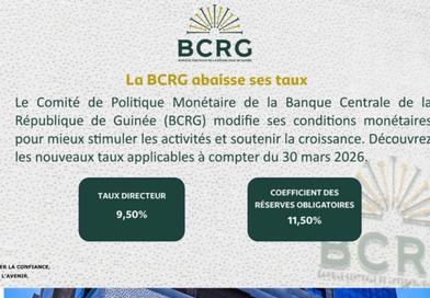 BCRG : Une baisse des taux pour stimuler l’économie guinéenne...